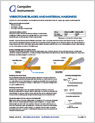 Vibrotome Blades and Material Hardness