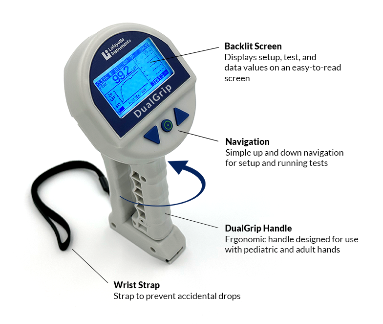 Diagram of DualGrip