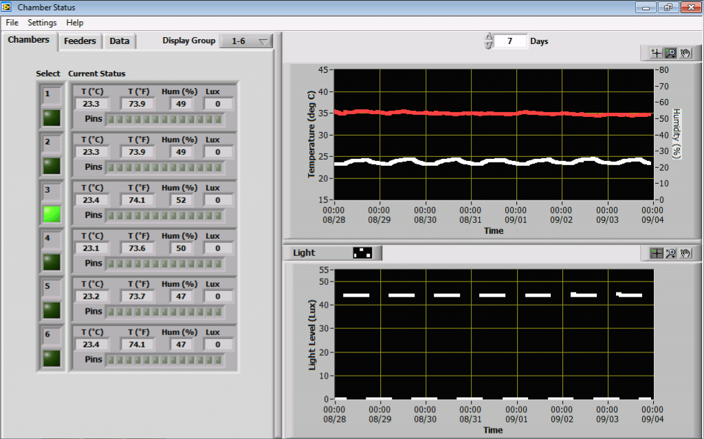 ClockLab Chamber Control monitoring a system Screenshot