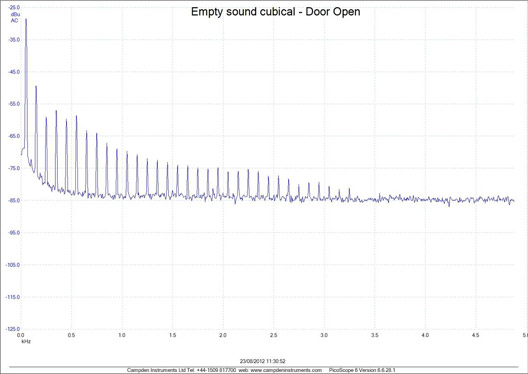 Empty Sound Cubicle - Door Open