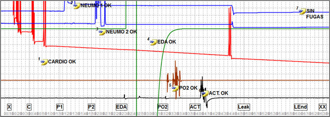 Functionality Chart