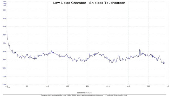 Low Noise Chamber - Shielded Touch Screen