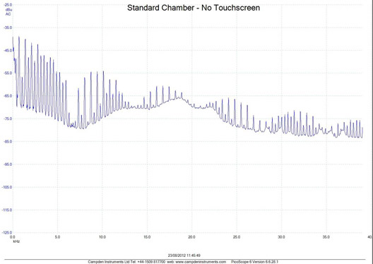 Standard Chamber - No Touch screen