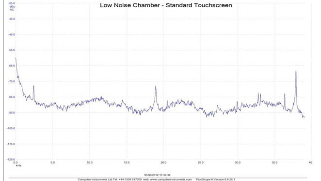 Low Noise Chamber - Standard Touch Screen